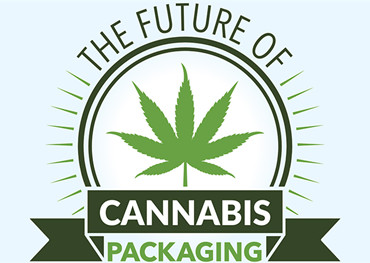 mercato degli imballaggi per cannabis - CRESCITA, TENDENZE, E previsioni (2020  -  2025) 